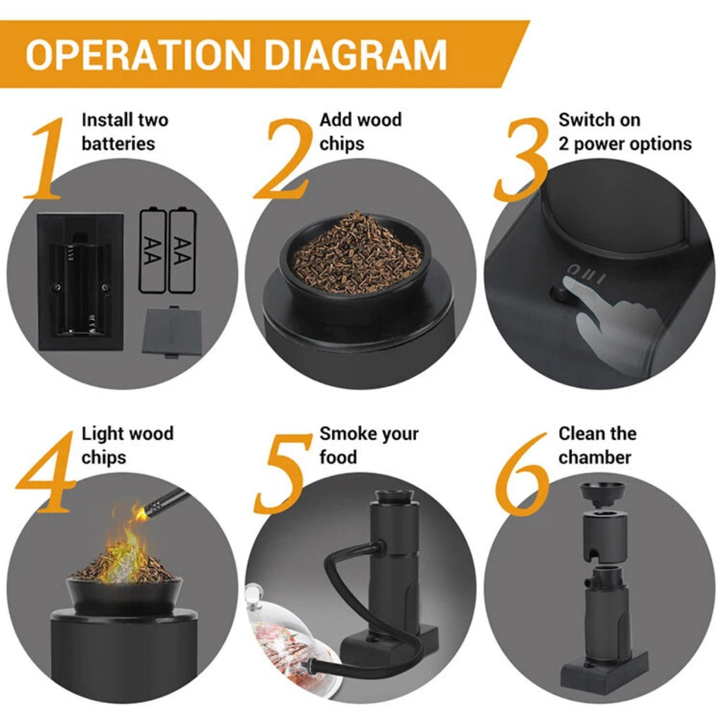 Asoricing Smoking Gun Food Smoker, Portable Handheld Smoke Infuser for Kitchen, Steak, Salmon, Cocktails, Molecular Gastronomy, Cold Smoke Generator, Black